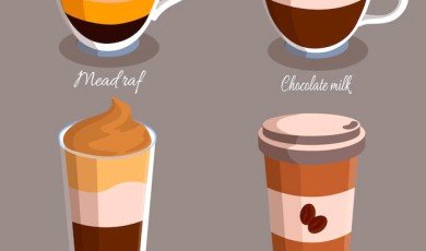 Coffee cups Overview And Types